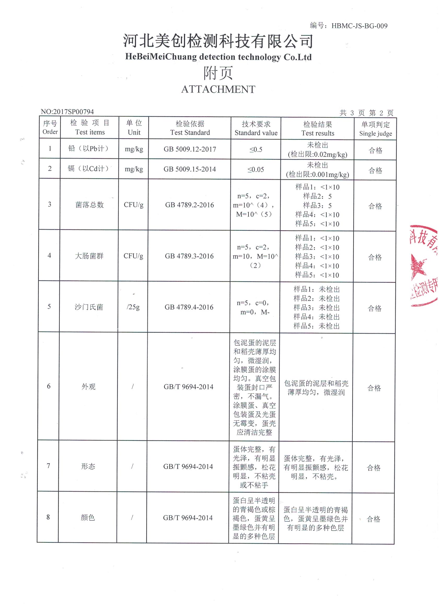皮蛋檢測報告
